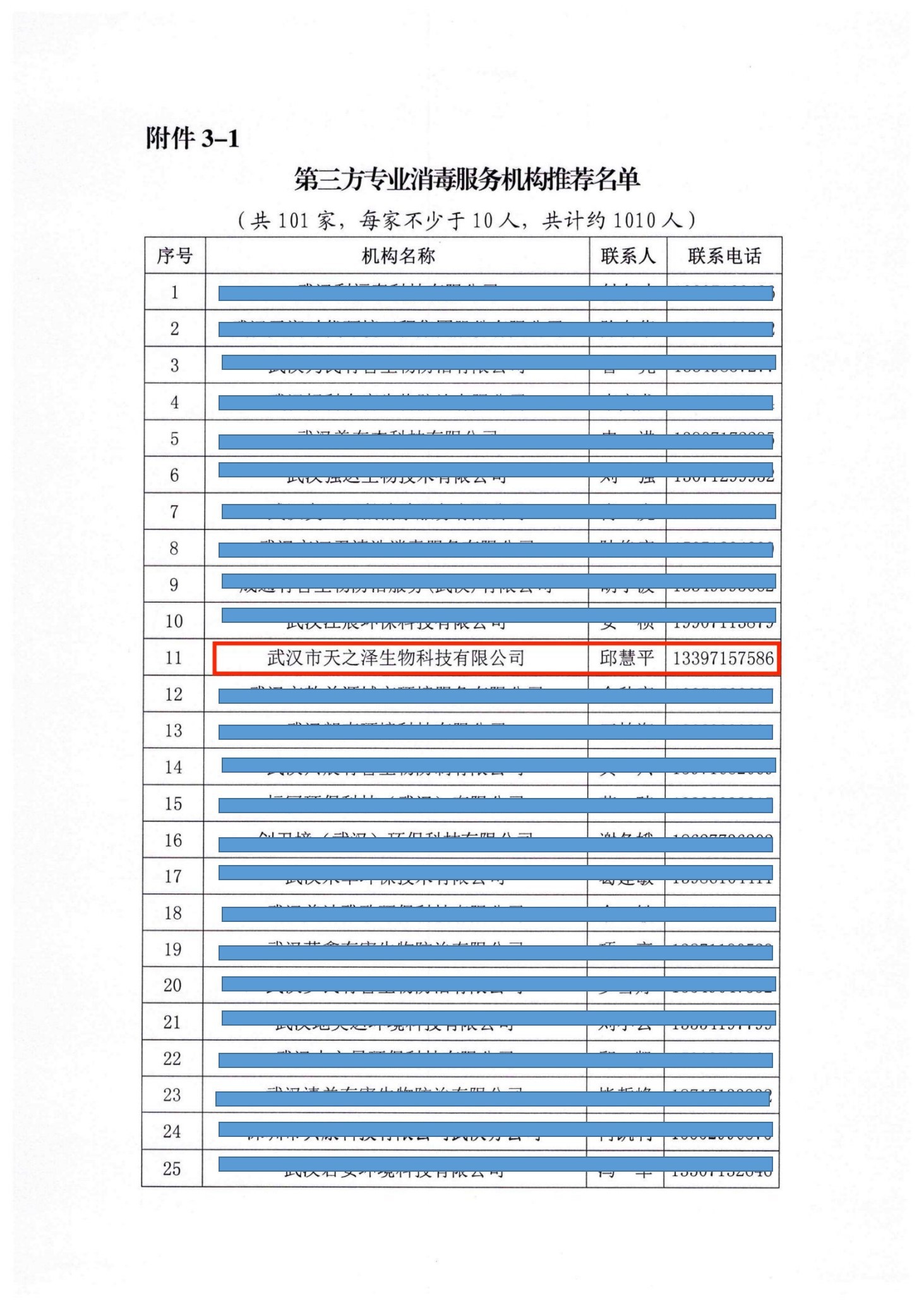 武漢市新冠肺炎疫情防控指揮部推薦消毒機(jī)構(gòu)名單-1